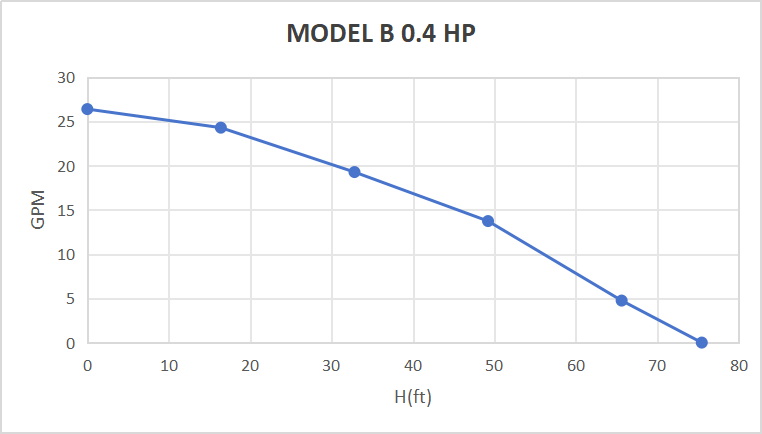 Rocksolar 0.4HP Solar Submersible Pump