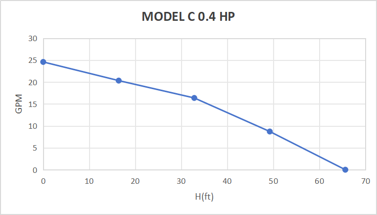 Kit de bomba sumergible con energía solar Rocksolar de 0,4 HP