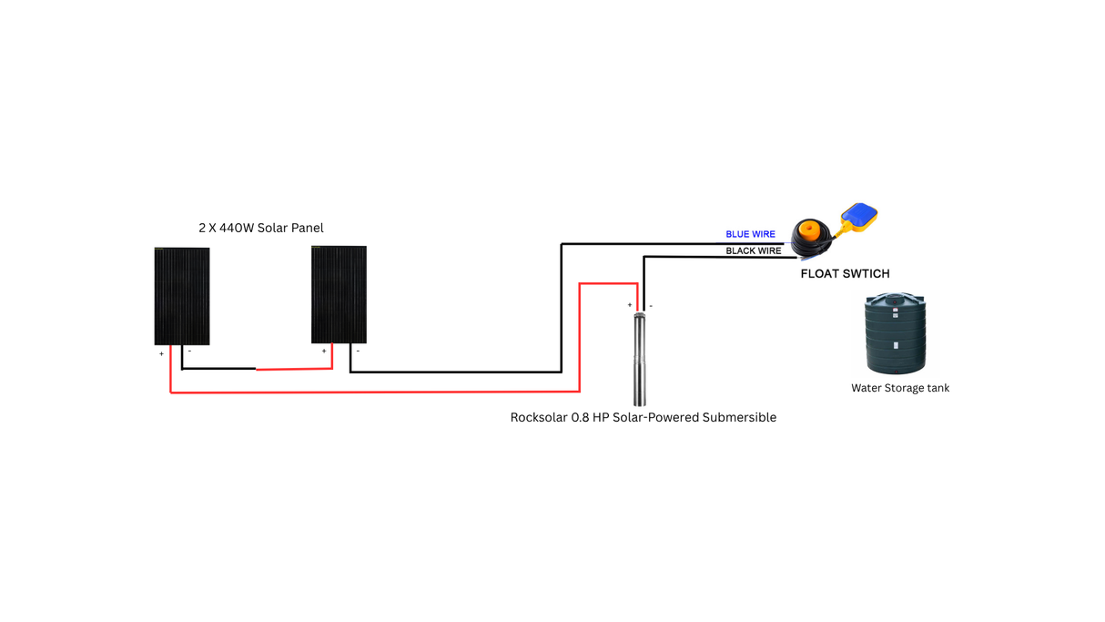 0.8hp solar power irrigation pump kit