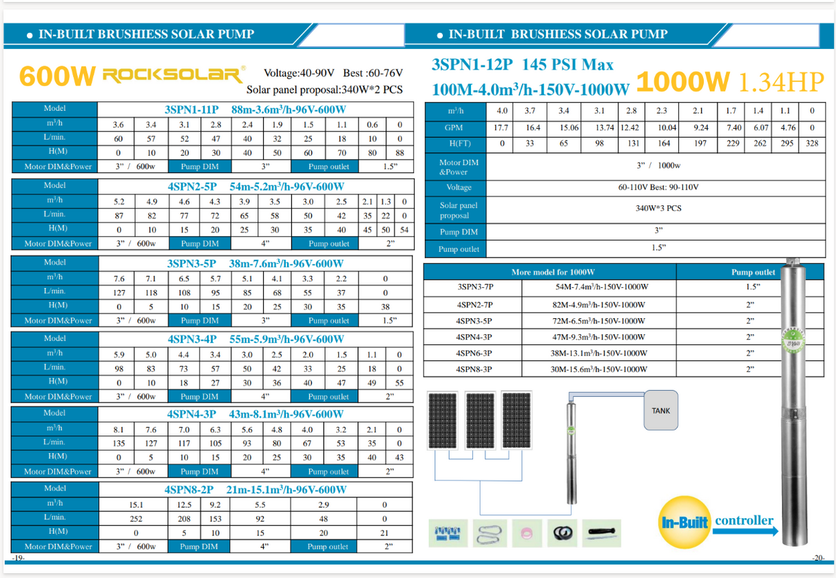 Kit de bomba sumergible con energía solar Rocksolar de 1,34 HP
