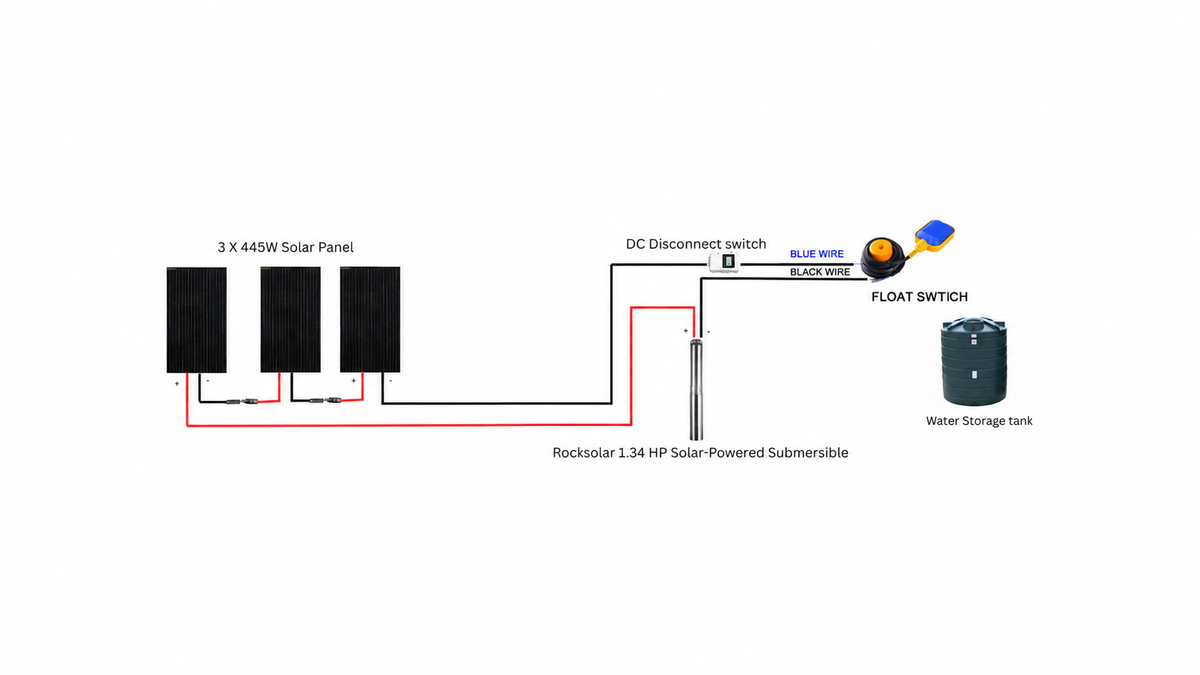 Rocksolar 1.34HP Solar-Powered Submersible Pump Kit