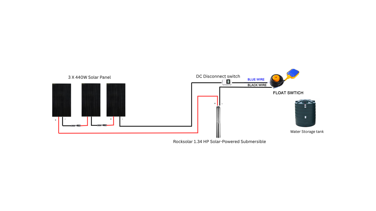 Kit de bomba sumergible con energía solar Rocksolar de 1,34 HP