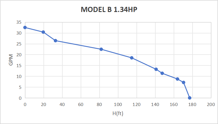 Kit de bomba sumergible con energía solar Rocksolar de 1,34 HP