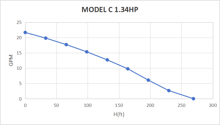 Kit de bomba sumergible con energía solar Rocksolar de 1,34 HP