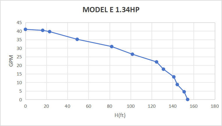 Kit de bomba sumergible con energía solar Rocksolar de 1,34 HP