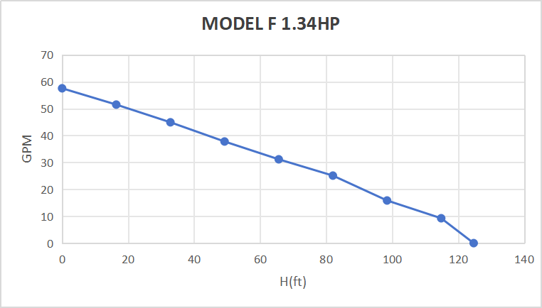 Kit de bomba sumergible con energía solar Rocksolar de 1,34 HP