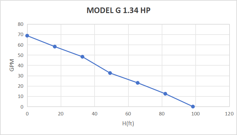 Kit de bomba sumergible con energía solar Rocksolar de 1,34 HP