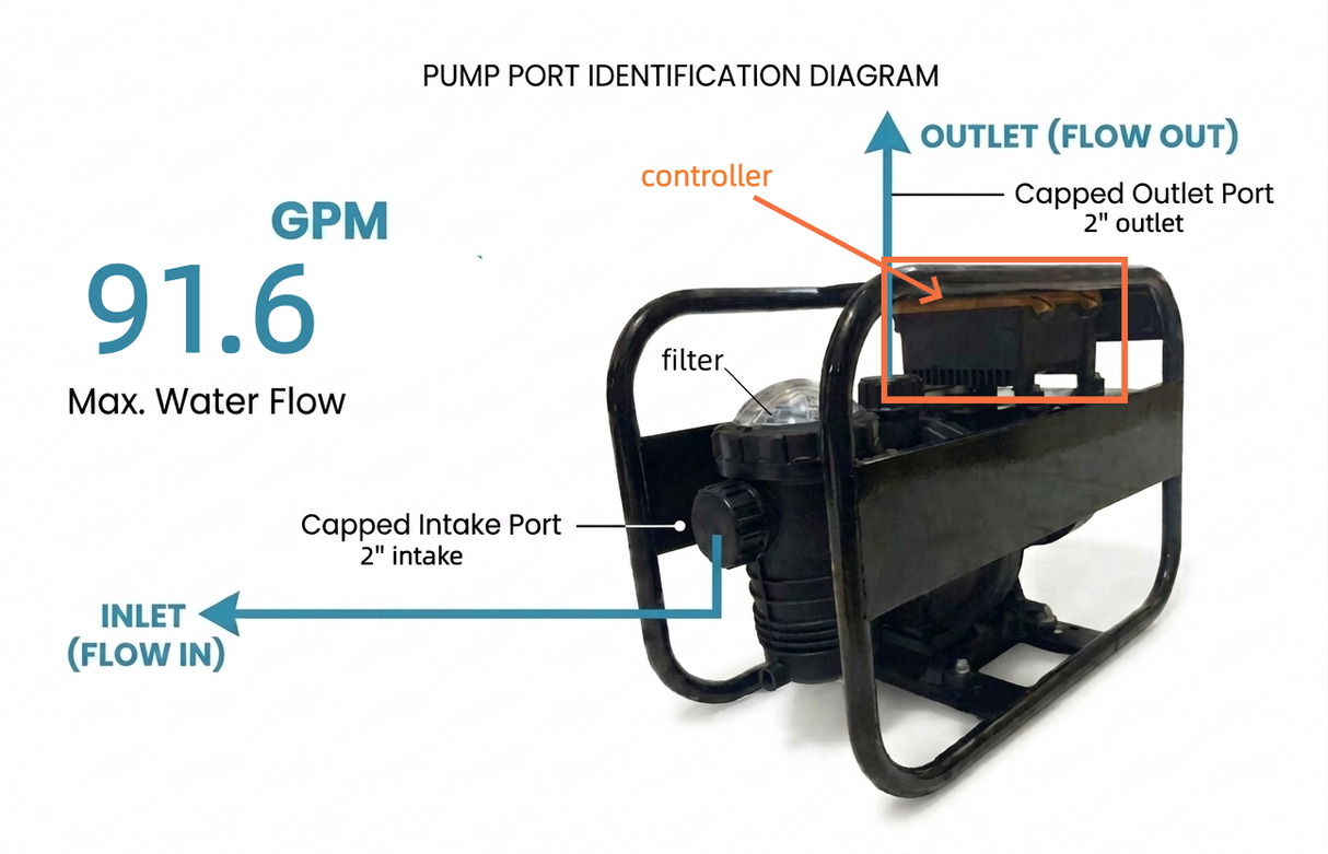 ROCKSOLAR 1.6HP Solar AC/DC Swimming Pool Pump Kit for 45000 Gallon Pool