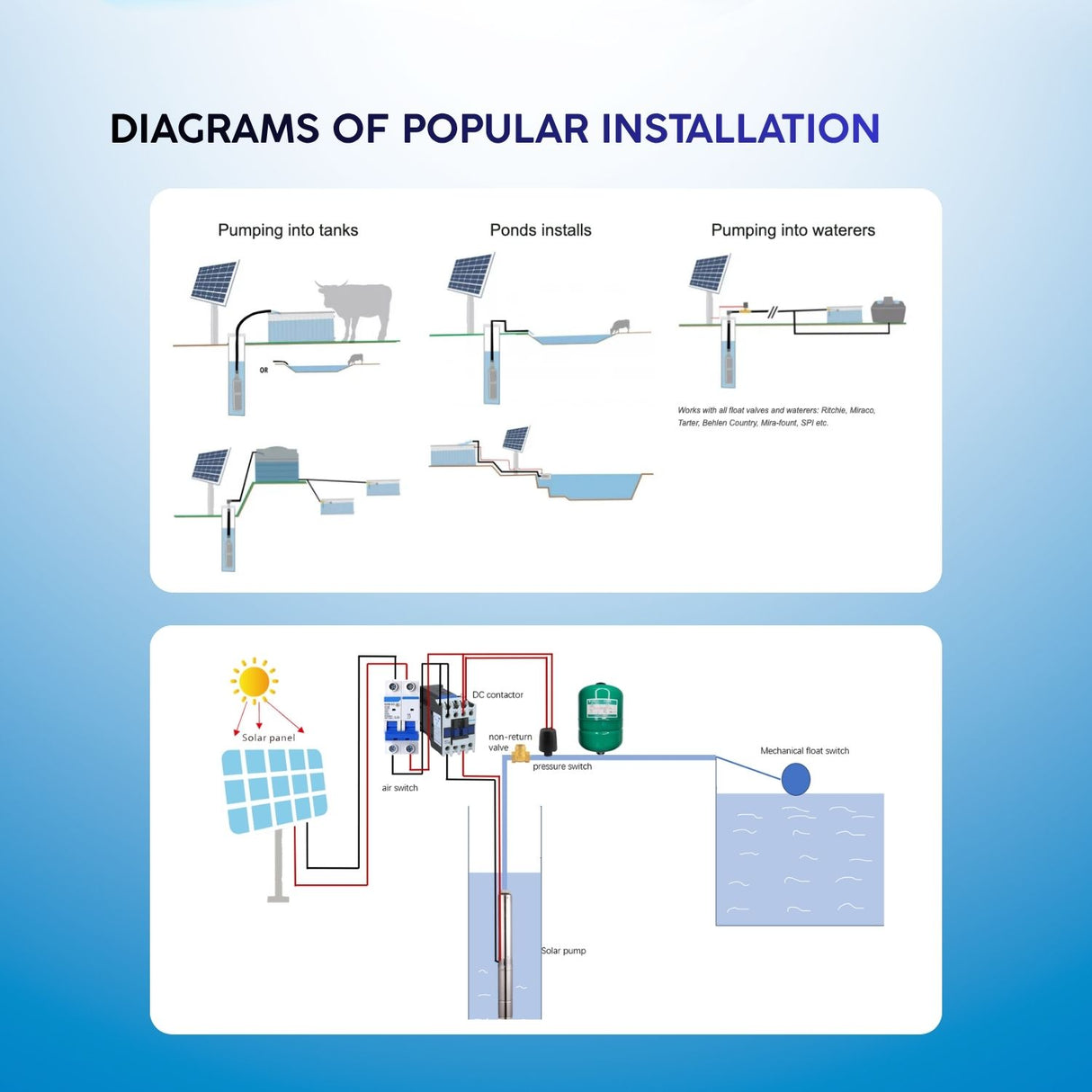 Rocksolar 1.61 HP Solar-Powered Submersible Pump Kit