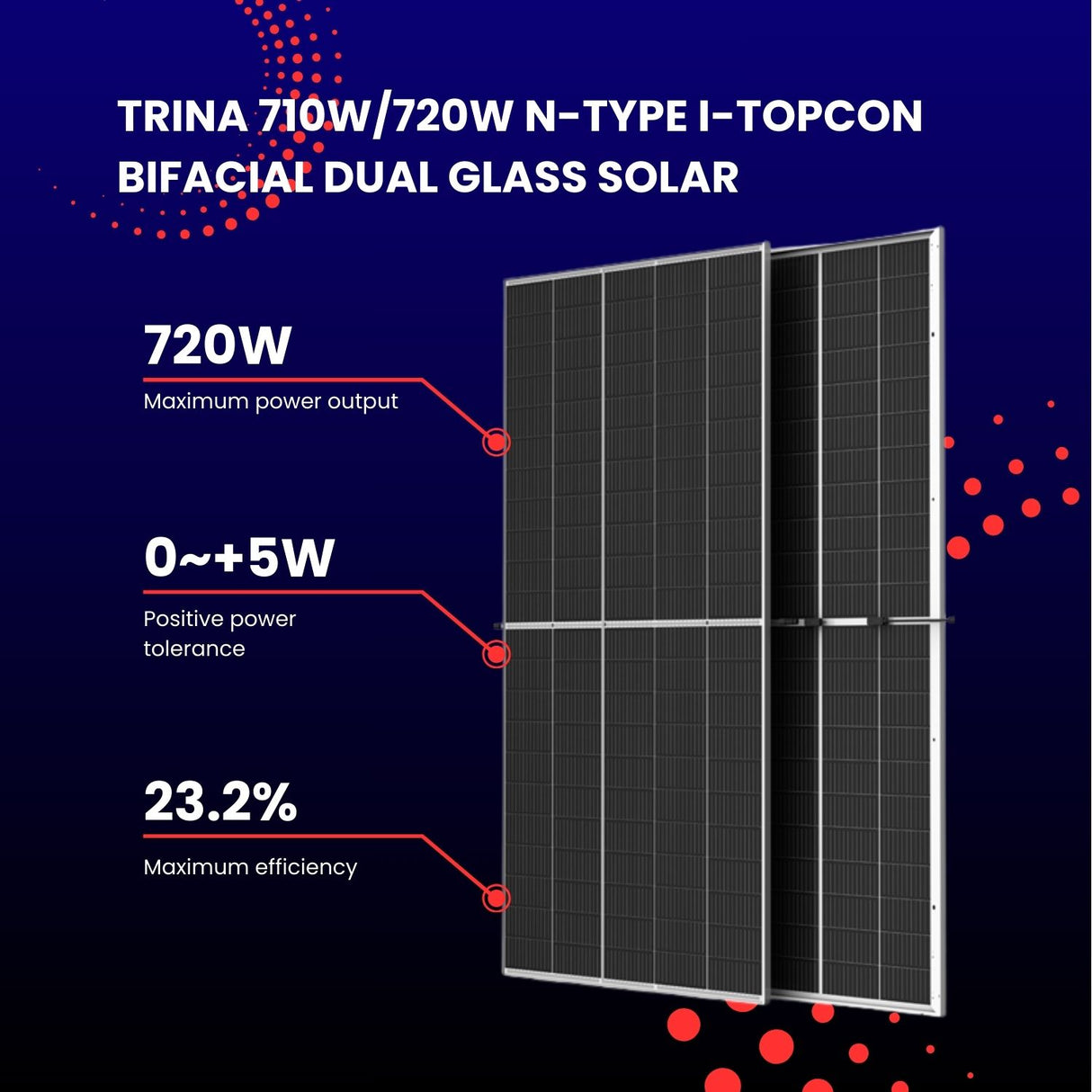 Panel solar bifacial de doble vidrio i-TOPCon tipo N Trina de 710 W/720 W (33 paneles/palet) $0,371/W