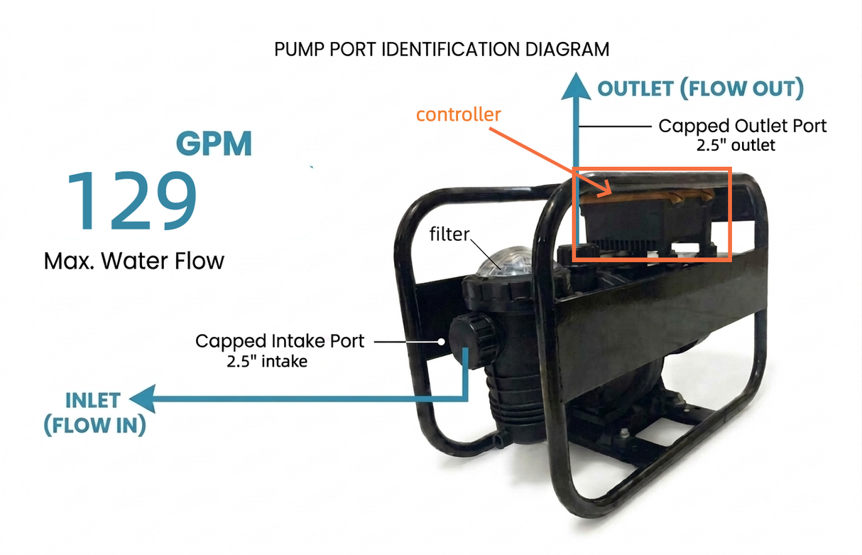 ROCKSOLAR 2.14HP Solar AC/DC Swimming Pool Pump for 60000 Gallon Pool