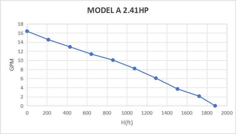 Rocksolar 2.41HP Solar-Powered Submersible Pump Kit