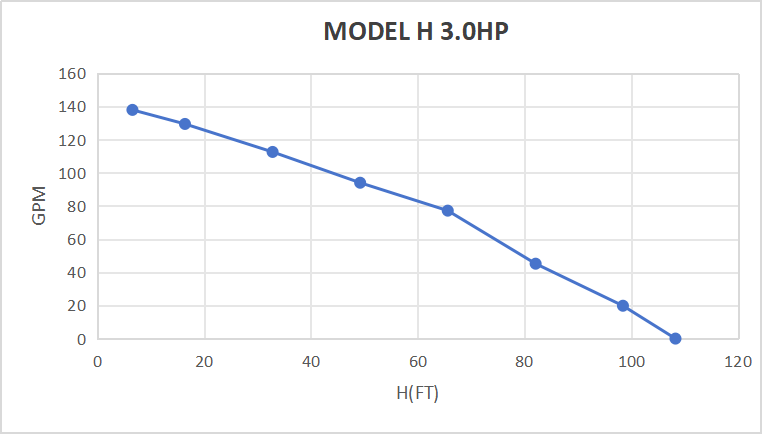 Rocksolar 3.0 HP Solar Submerisble Pump