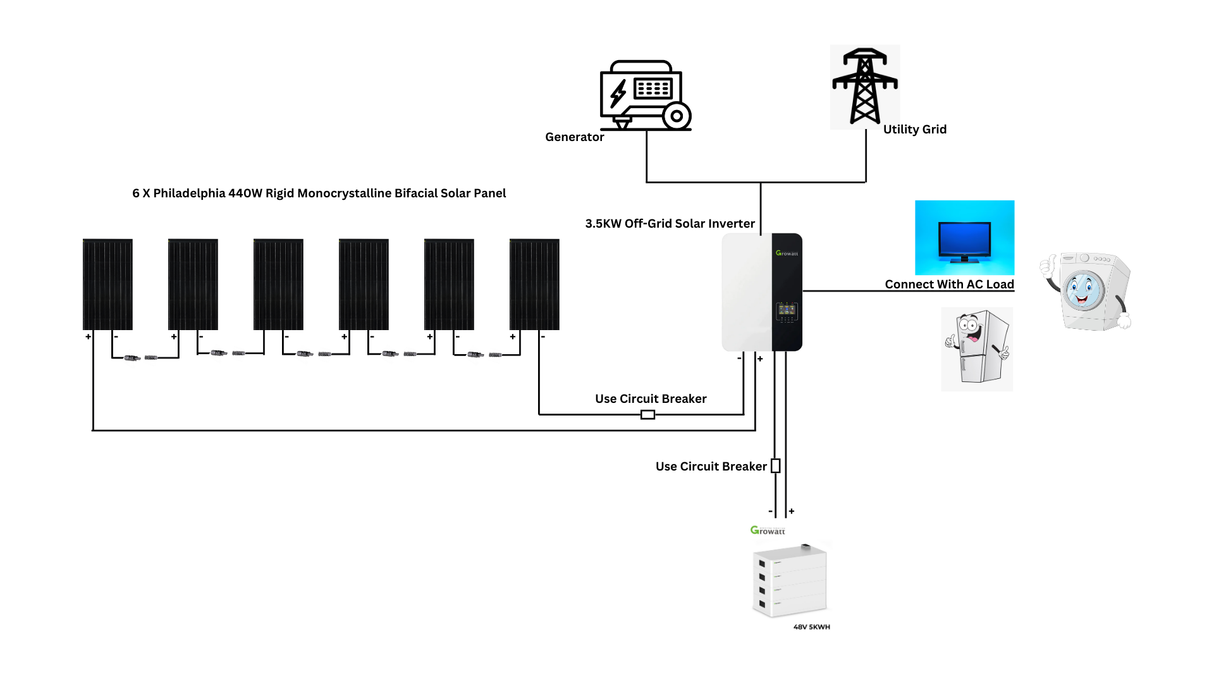 3.5 KW DIY Off-Grid Solar Panel Kit with 2600W Panels