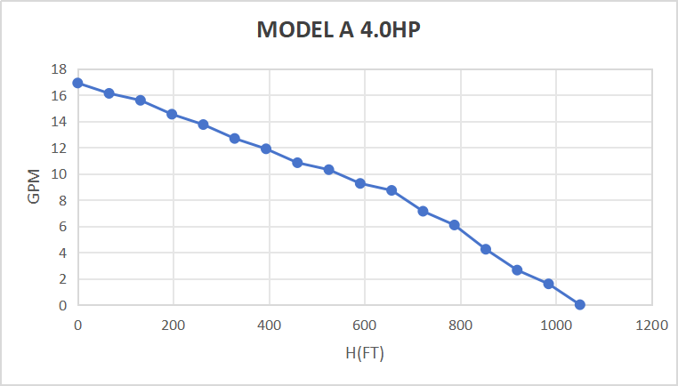 Rocksolar 4.0HP Solar-Powered Submersible Pump Kit