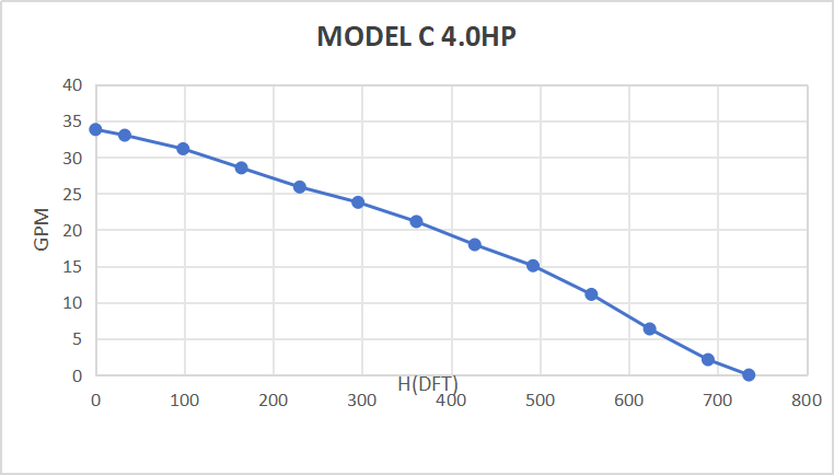 Rocksolar 4.0HP Solar-Powered Submersible Pump Kit