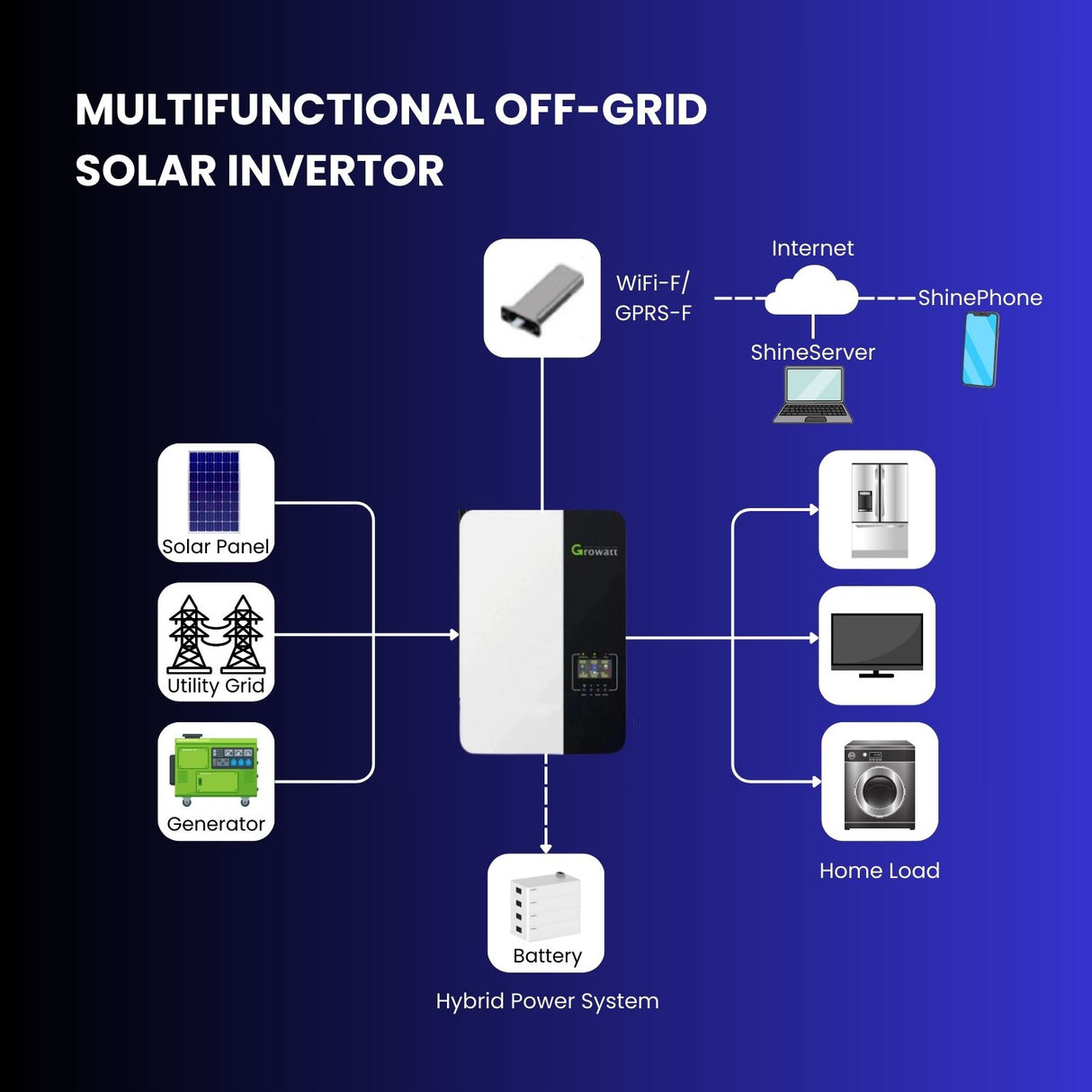 3.5 KW DIY Off-Grid Solar Panel Kit with 2600W Panels