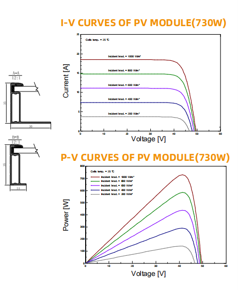 Zshine 585W N-Type TOPCon Bifacial Double Glass Solar Module (0.3228$/W) (36 Panels/Pallet)