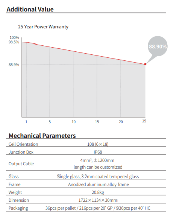 Longi 450W Hi-MO6 LR5-54HT 450M all black bifacial (0.362$/W) (36 Panels/Pallet)