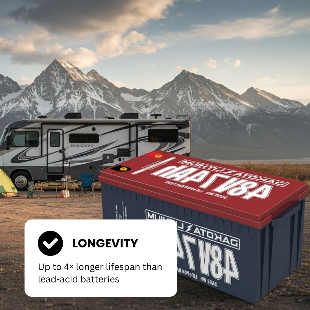 Dakota 48V 74Ah LiFePO4 Battery Pack – Long-Life Lithium Iron Phosphate Battery for Solar, RV, Marine & Off-Grid Power