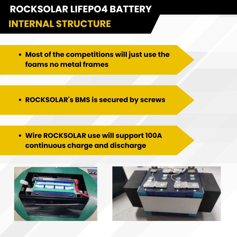 ROCKSOLAR 12V 10Ah Deep Cycle Lithium Battery (LIFEPO4)