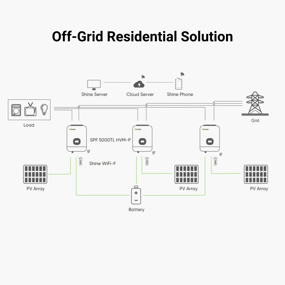 3.5 kW Off-Grid Solar System (5kWh Energy Storage with 3.5kW Inverter + 2640W Solar Array)
