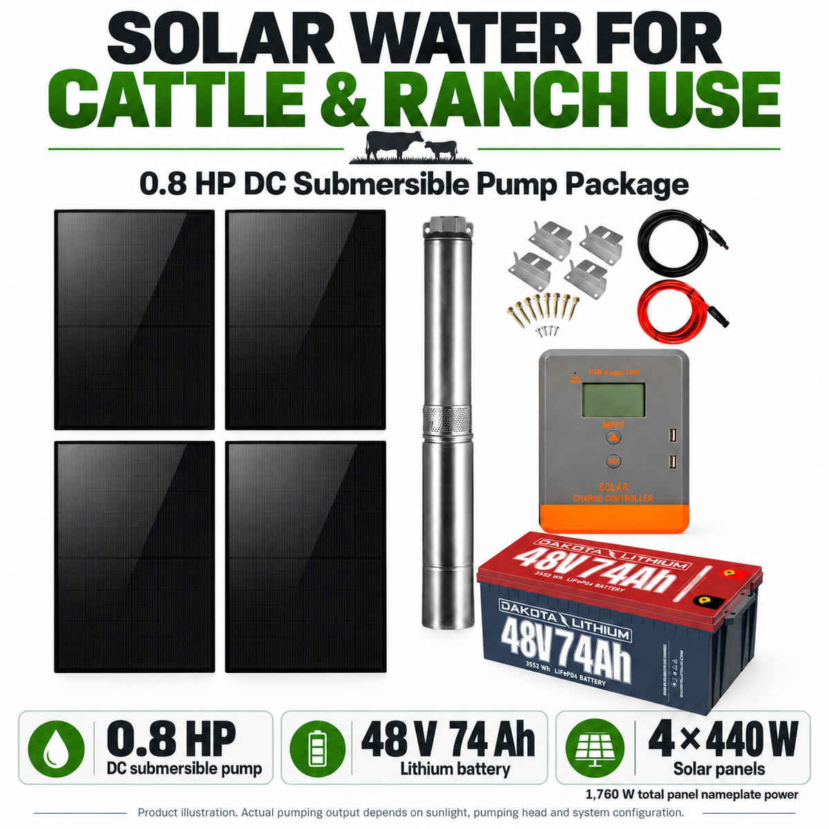 0.8 HP Cattle & Ranch Pump Package — specification illustration based on the product listing