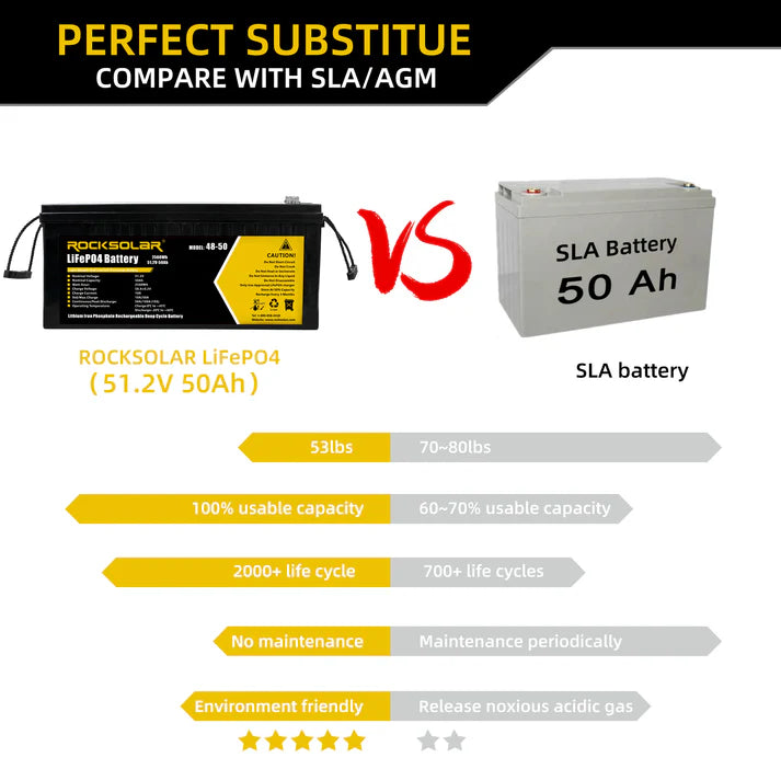 ROCKSOLAR 48V 50Ah Deep Cycle Lithium Battery (LIFEPO4)