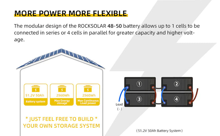 ROCKSOLAR 48V 50Ah Deep Cycle Lithium Battery (LIFEPO4)