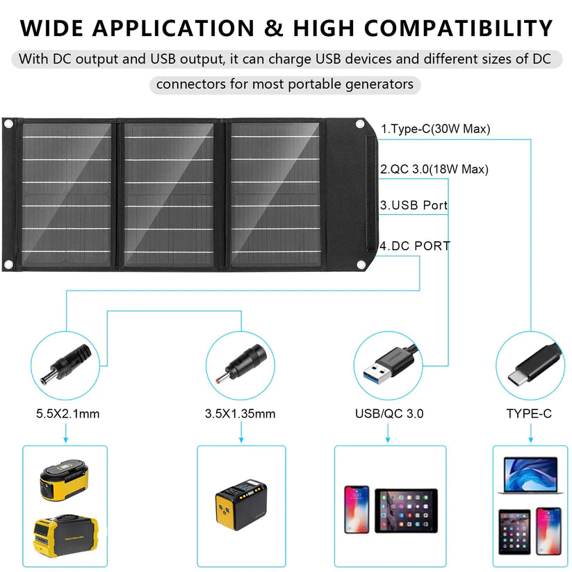 ROCKSOLAR Weekender 80W 88Wh Portable Solar Generator Kit