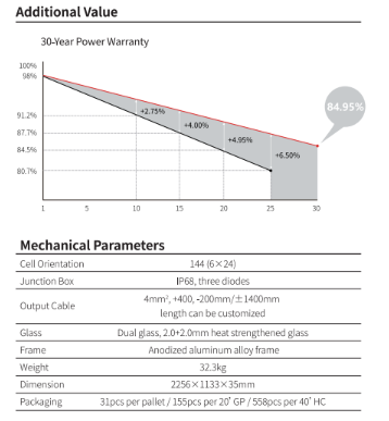Longi 535W Hi-MO5 LR5-72HBD 530~550M (0,325 $/W) (31 paneles/palet)