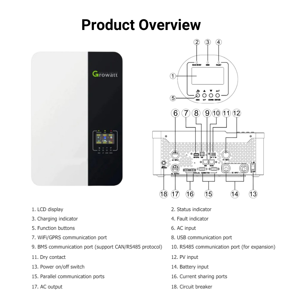 hybrid grid tie inverter features