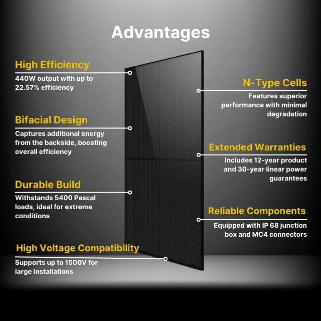 Philadelphia 440W Monocrystalline Bi facial all black Solar Panel (0.342$/W) (37 panels/ Pallet)