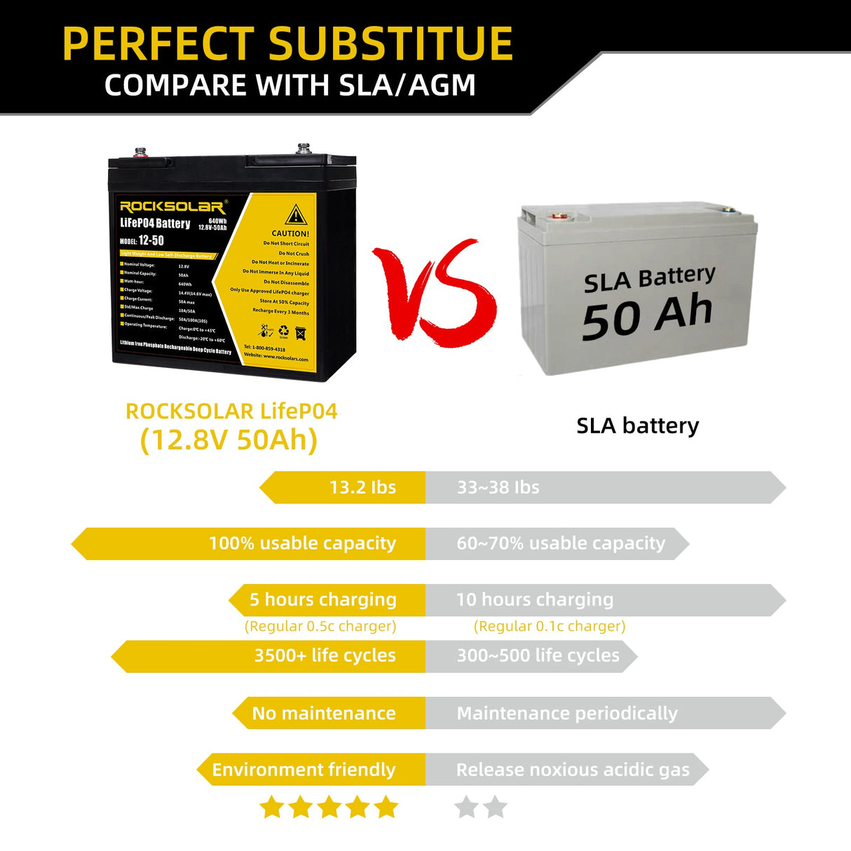 12v 50ah lifepo4 lithium battery