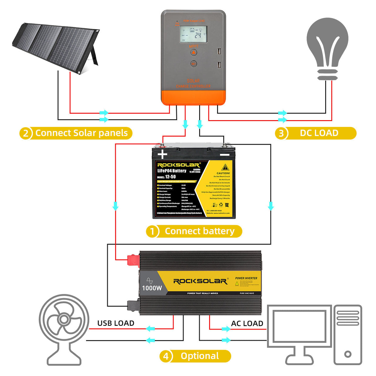 high-efficiency-800w-premium-solar-paenl-kit-rocksolar-ca