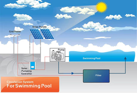solar pump swimming pool installation