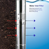 Rocksolar 1.61 HP Solar-Powered Submersible Pump Kit