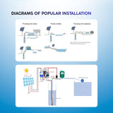 Rocksolar 1.61 HP Solar-Powered Submersible Pump Kit