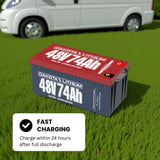 Dakota 48V 74Ah LiFePO4 Battery Pack – Long-Life 48V Lithium Iron Phosphate Battery for Solar, RV, Marine & Off-Grid Power