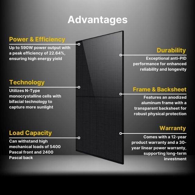 Philadelphia 580W Rigid Monocrystalline Bifacial Solar Panel