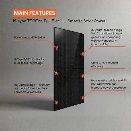 Mate Solar 575W N-Type TOPCon Bifacial Dual Glass Full Black Solar Panel($0.38/W)