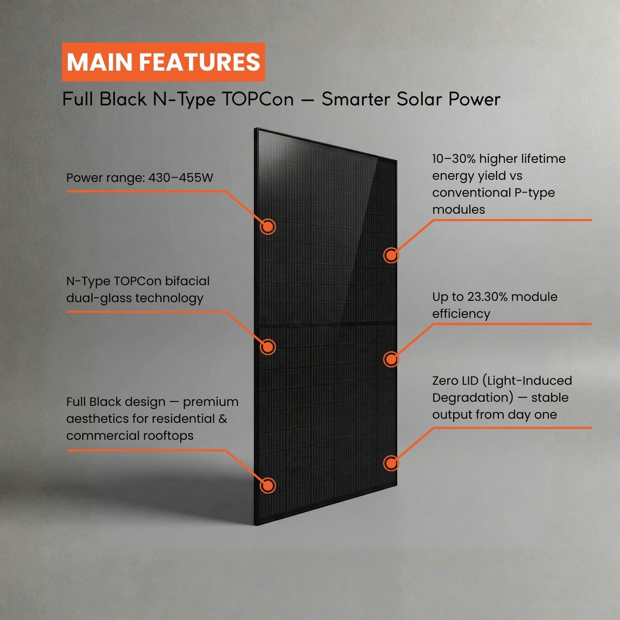 MateSolar 430W N-Type TOPCon BiFacial all black Solar Panel(36 panels/Pallet) 0.335$/W