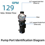 ROCKSOLAR 2.14HP Solar AC/DC Swimming Pool Pump for 60000 Gallon Pool