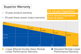 JA Solar 595W JAM72D40 575-600/LB/1500V (0.403$/W)
