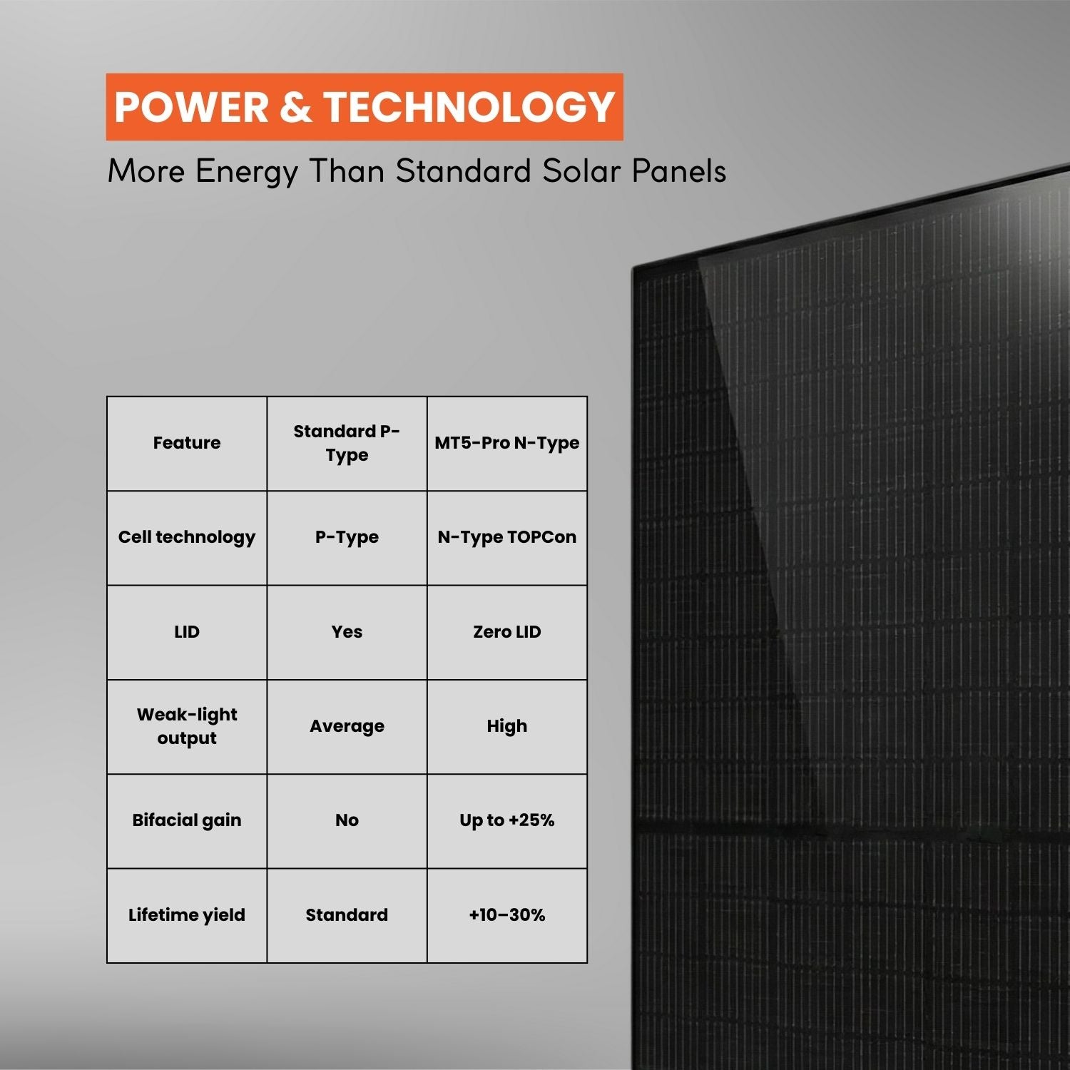 Matesolar 430W N-Type TOPCon Solar Panel | Roof Sun Panels for