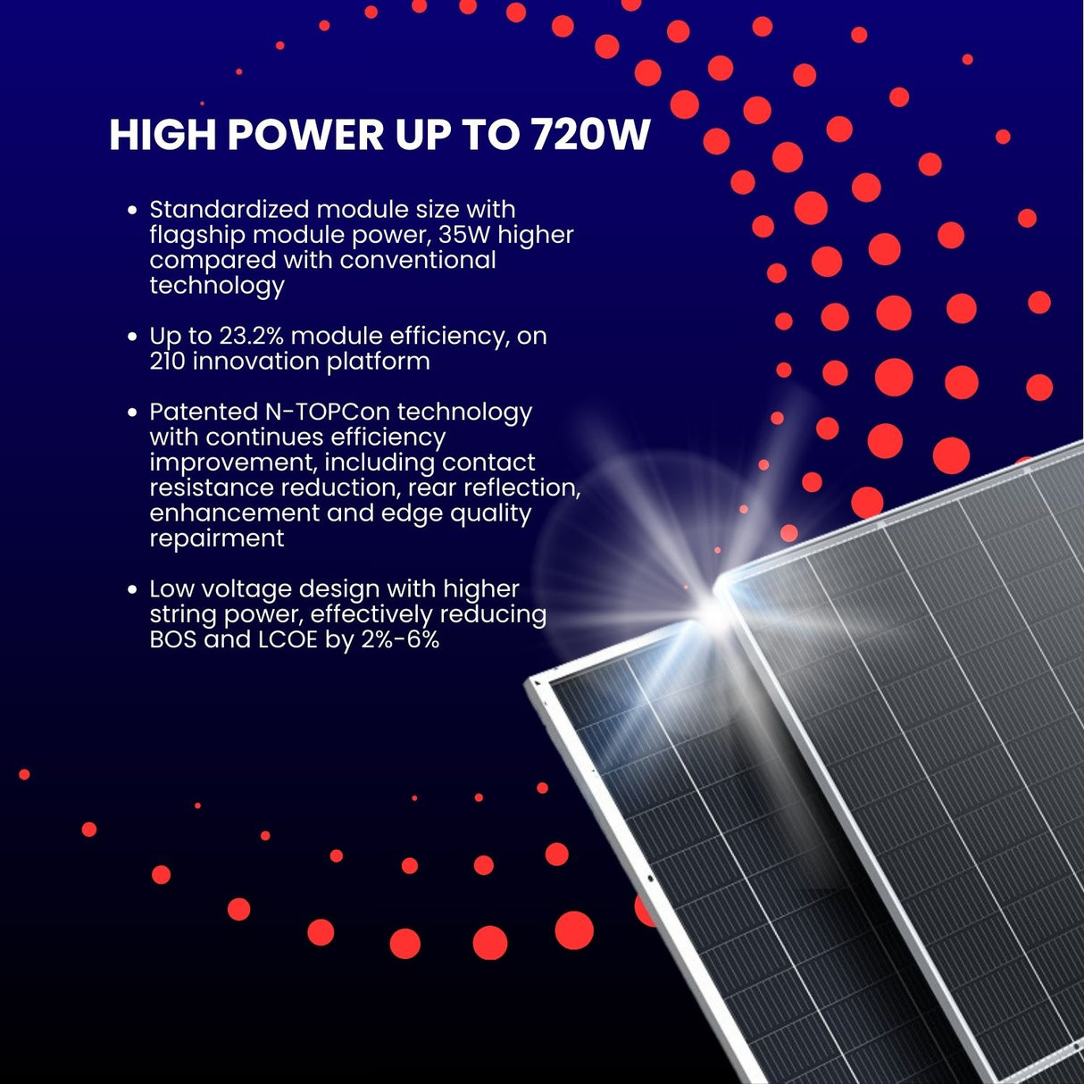 Panel solar bifacial de doble vidrio i-TOPCon tipo N Trina de 710 W/720 W (33 paneles/palet) $0,371/W