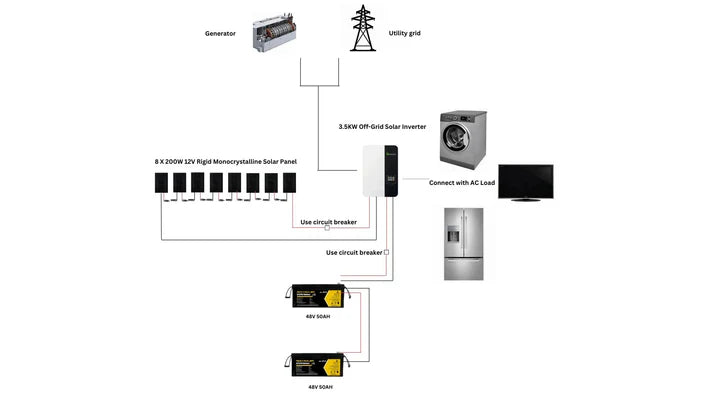 ROCKSOLAR 3500W 48V Off-Grid Solar System