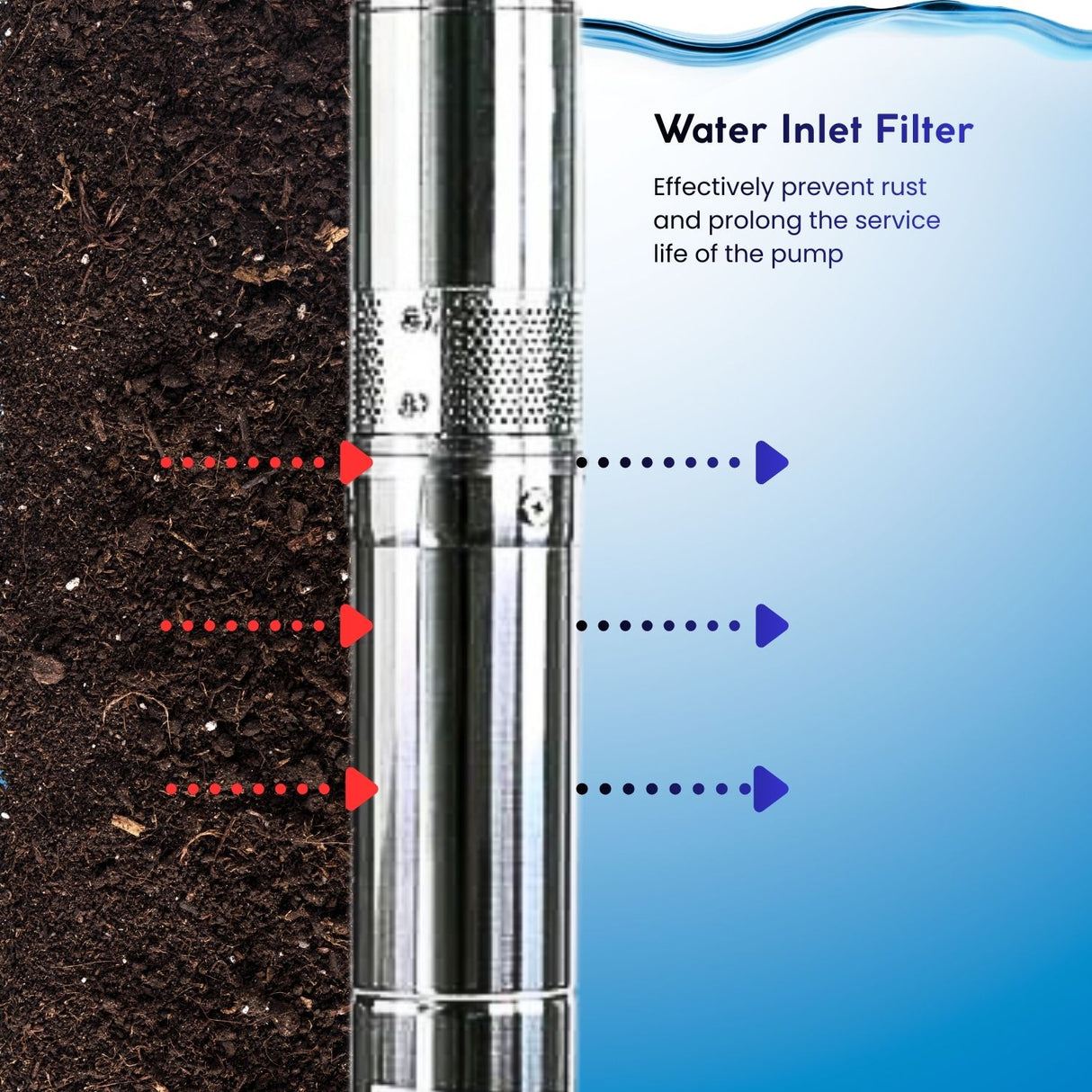 Rocksolar 2.41 HP Solar Submersible Pump