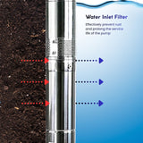 Bomba sumergible solar sin escobillas de CC Rocksolar de 450 V y 4,0 HP con controlador incorporado