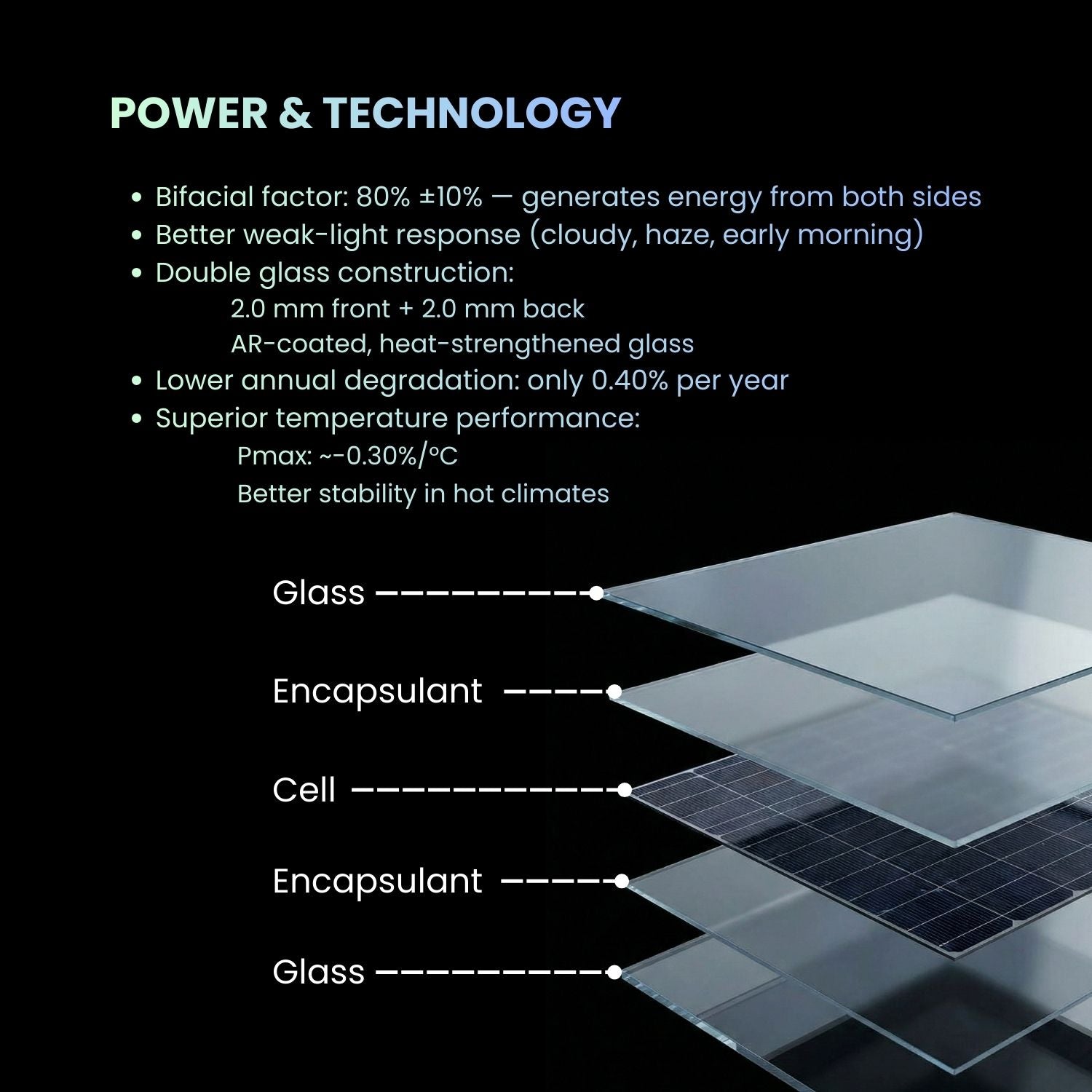 Zshine 585W N-Type Bifacial Module | High-Efficiency Solar Modules